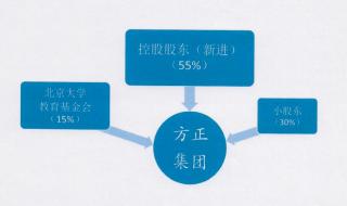 方正县正大广告