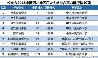 陕西学风最好的民办学院